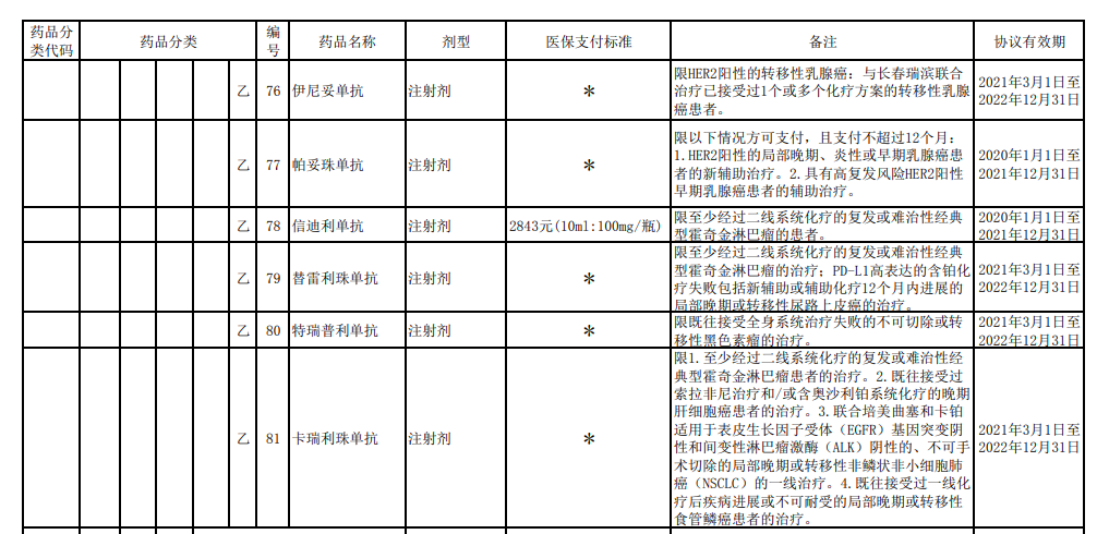 抗癌药