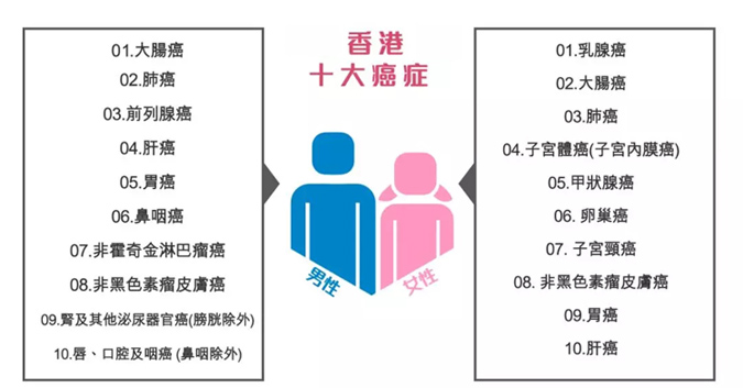 明明每年体检，为什么还是查出了癌！