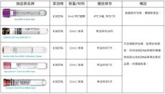 香港验血会不会出错？哪些因素可能会影响到准